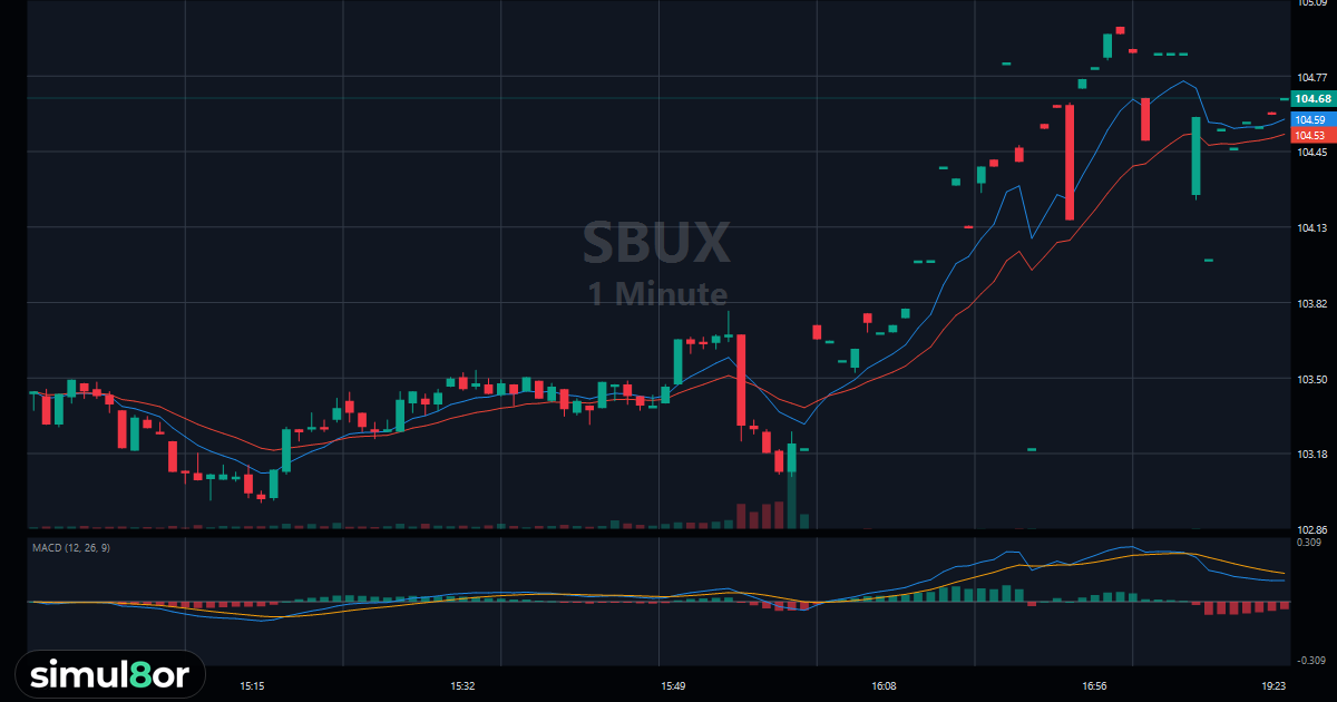 Replay $SBUX on October 28, 2026 | simul8or