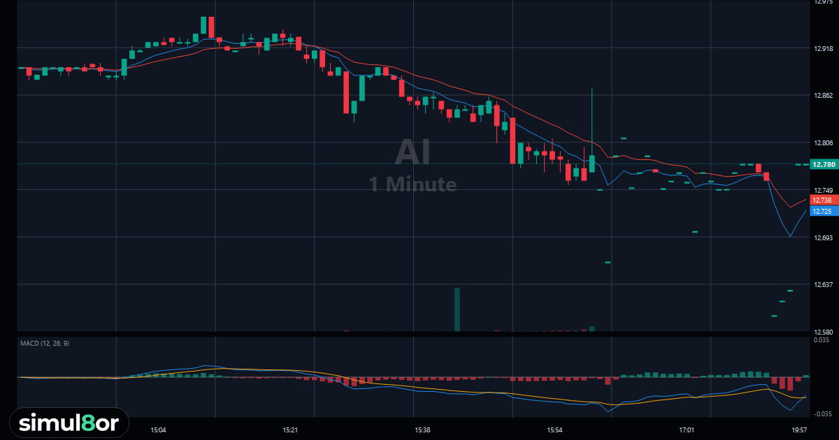 Trade $AI in the Live Trading Simulator | simul8or