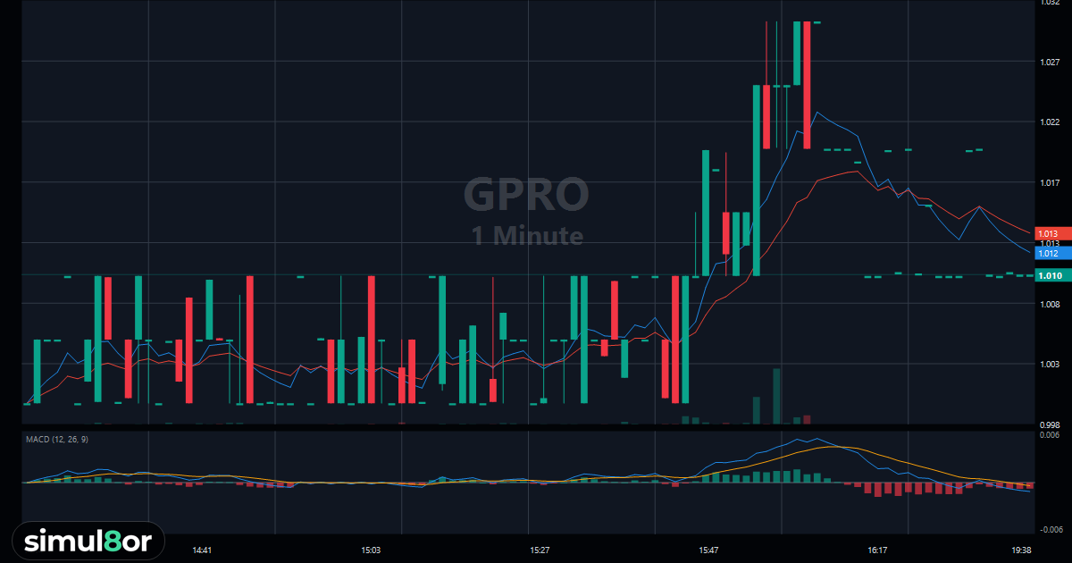 Trade $GPRO in the Live Trading Simulator | simul8or