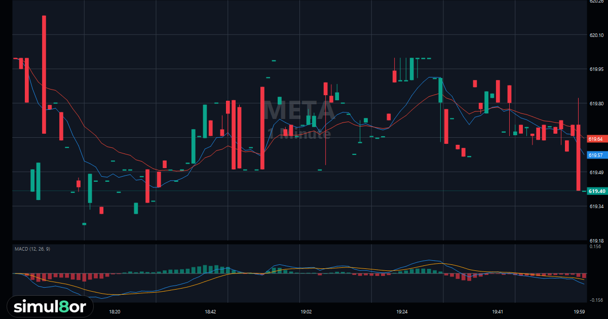 Trade $META in the Live Trading Simulator | simul8or