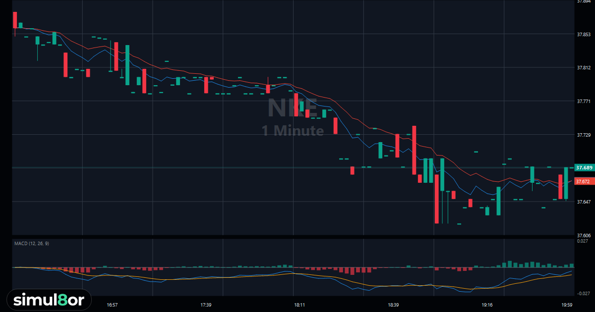 Trade $NKE in the Live Trading Simulator | simul8or