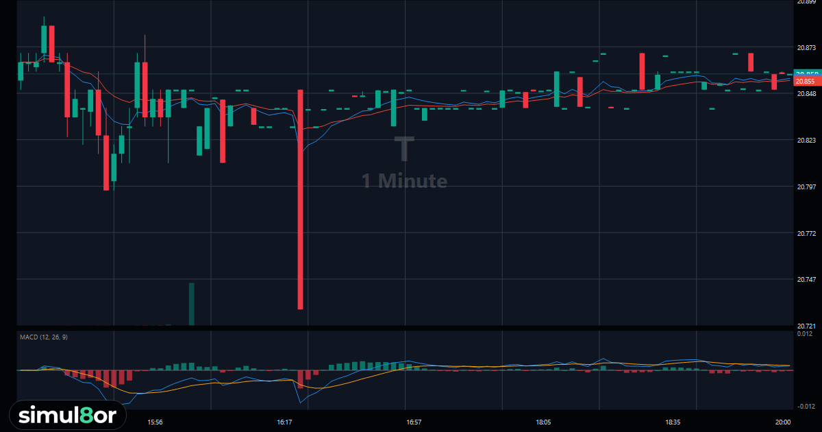 Trade $T in the Live Trading Simulator | simul8or