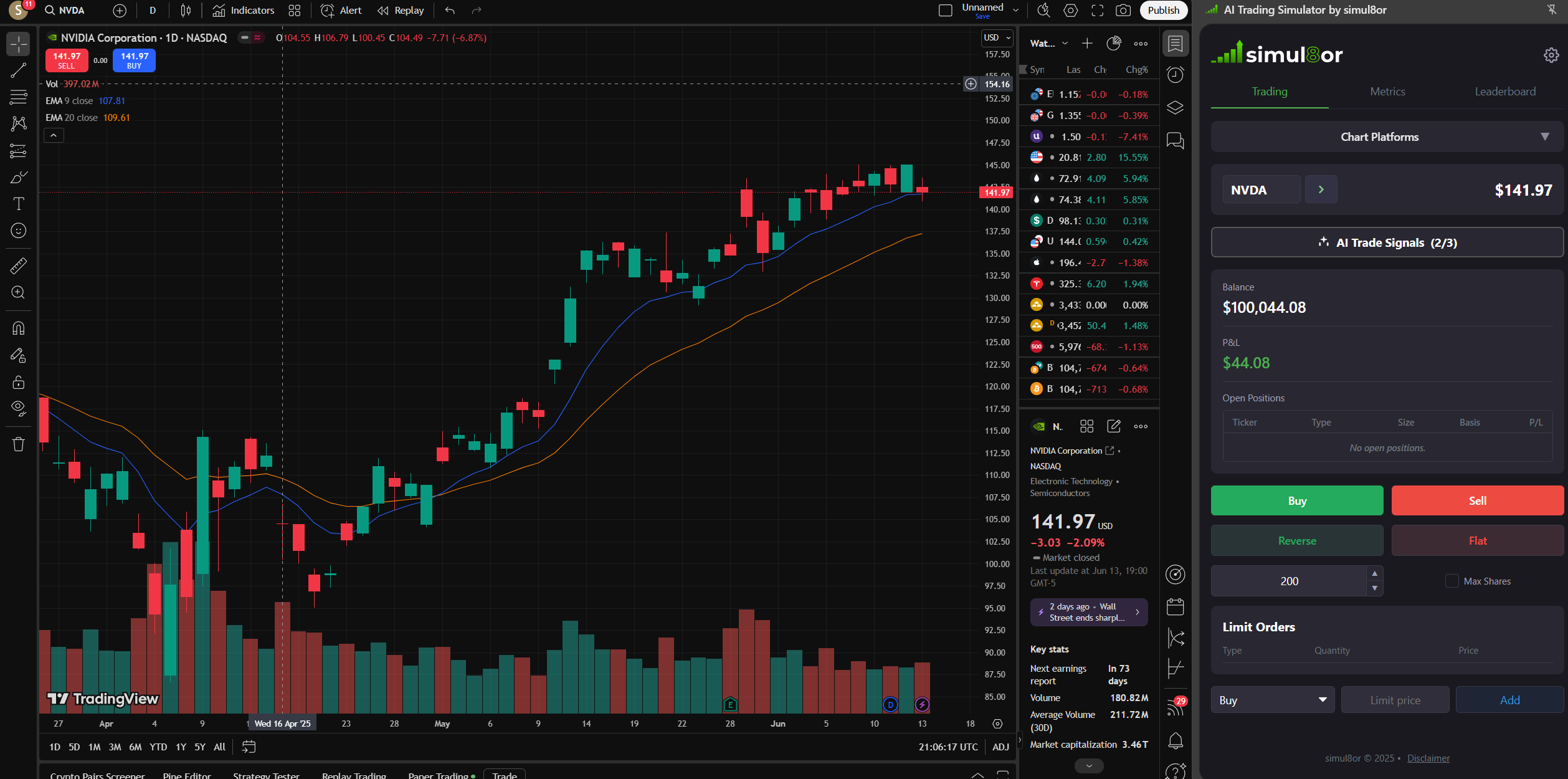 TradingView